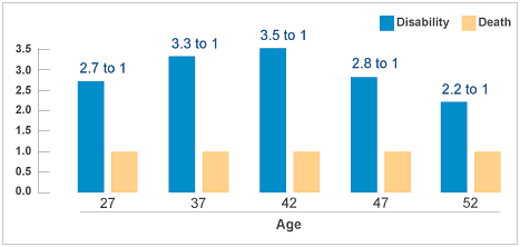 Long Term Care Graph